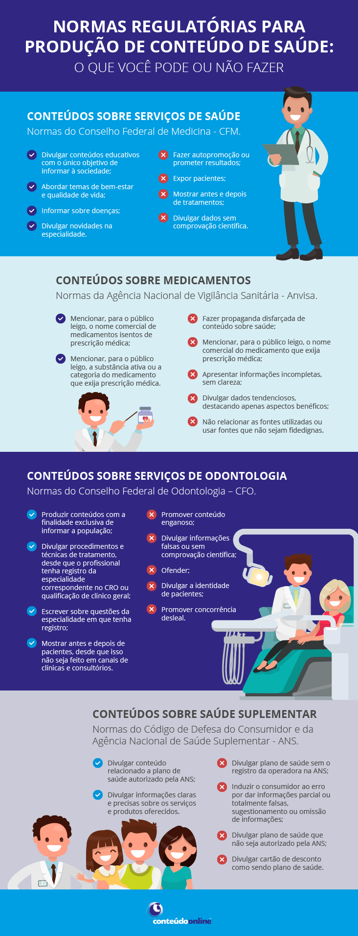 Infográfico sobre Normas regulatórias para produção de conteúdo de saúde